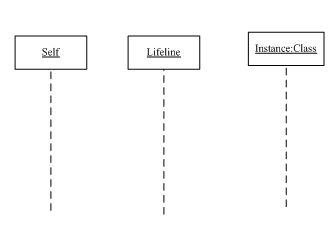 生命线用法示例图.png
